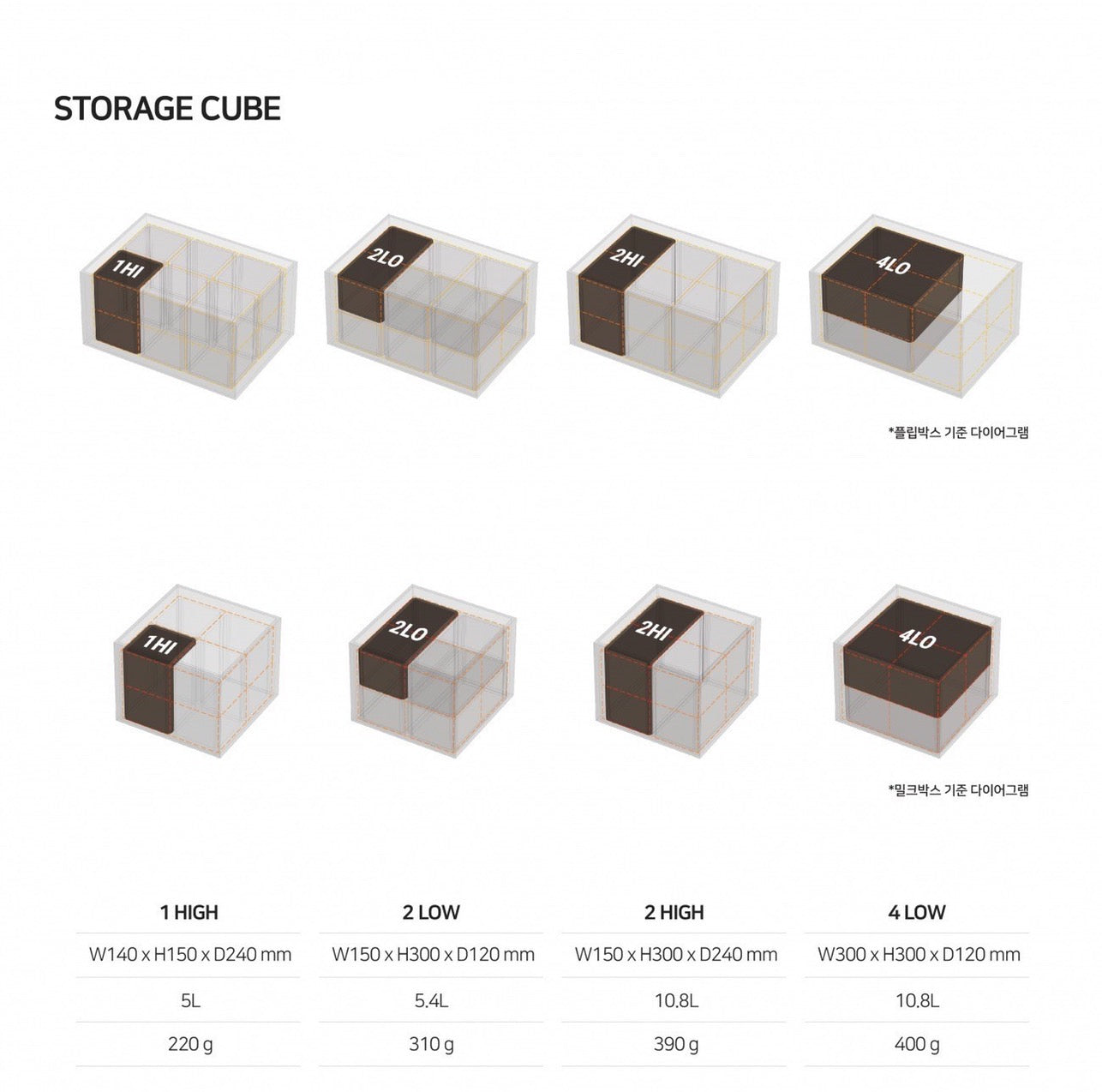 STORAGE CUBE：1HI